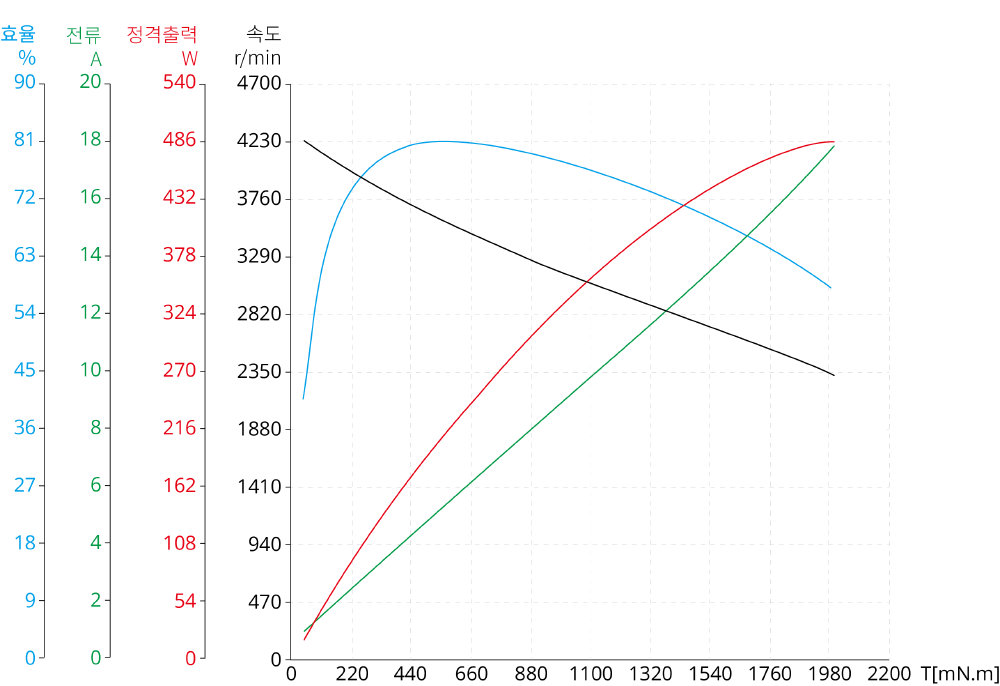 Torque Performance Curves image